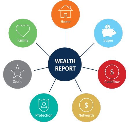 geelong financial planners and wealth advisors